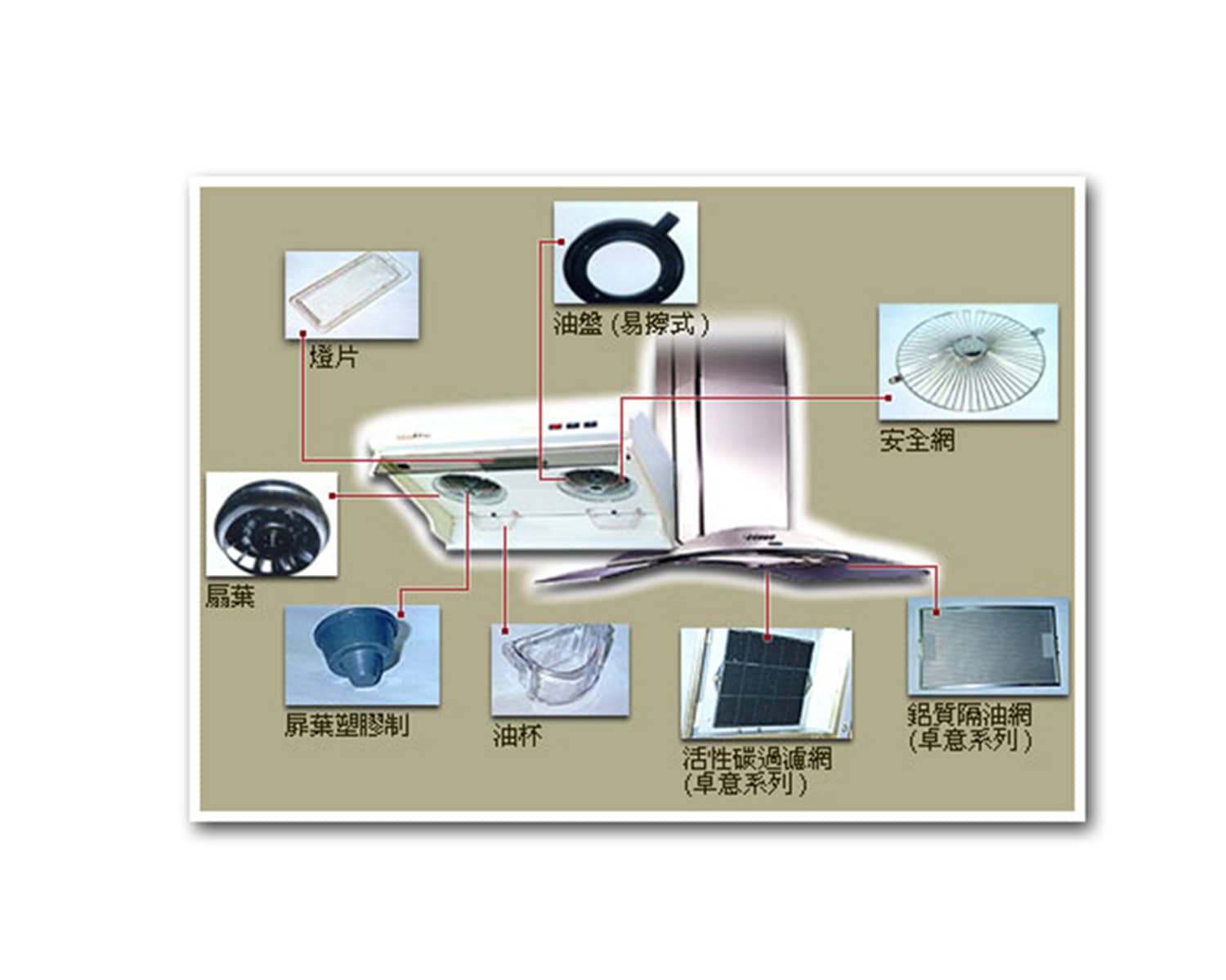 parts